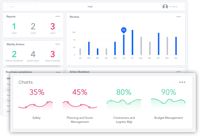 CRM for Manufacturing Industry Development