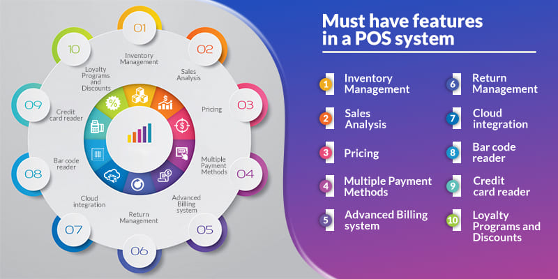POS System Software - Features