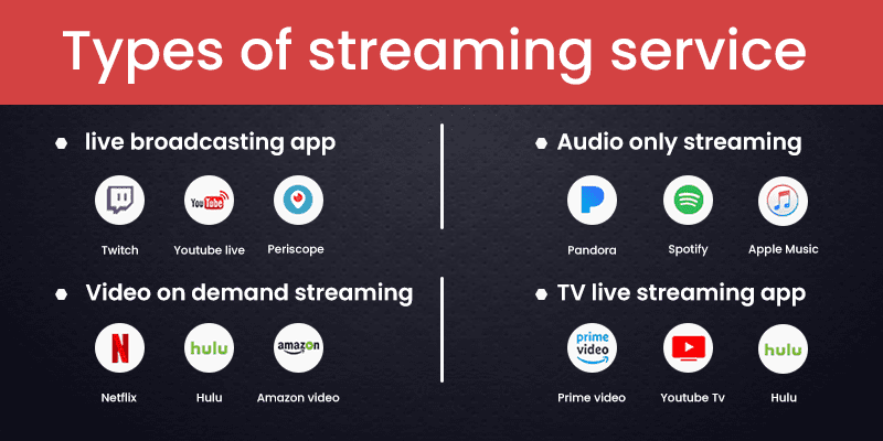 Types Of Video Streaming Services