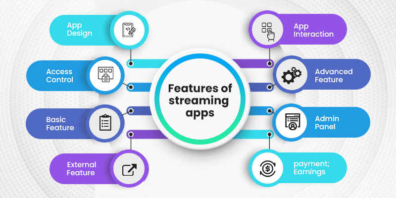 Video streaming app features