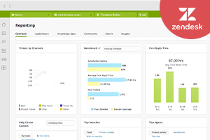 Zendesk CRM Software