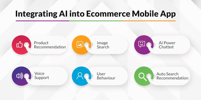 bespoke ecommerce mobile app development company