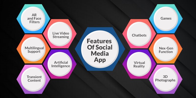 on-demand social media mobile app features