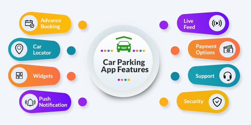 Car Parking App Development Features