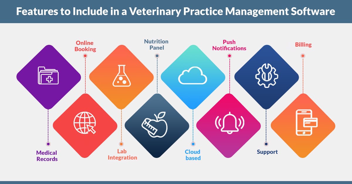 Features to Include in a Veterinary Practice Management Software