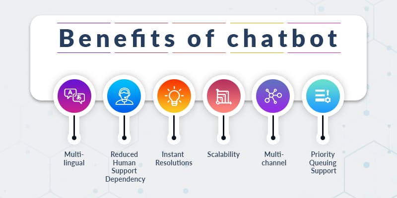 Benfits of chatbot