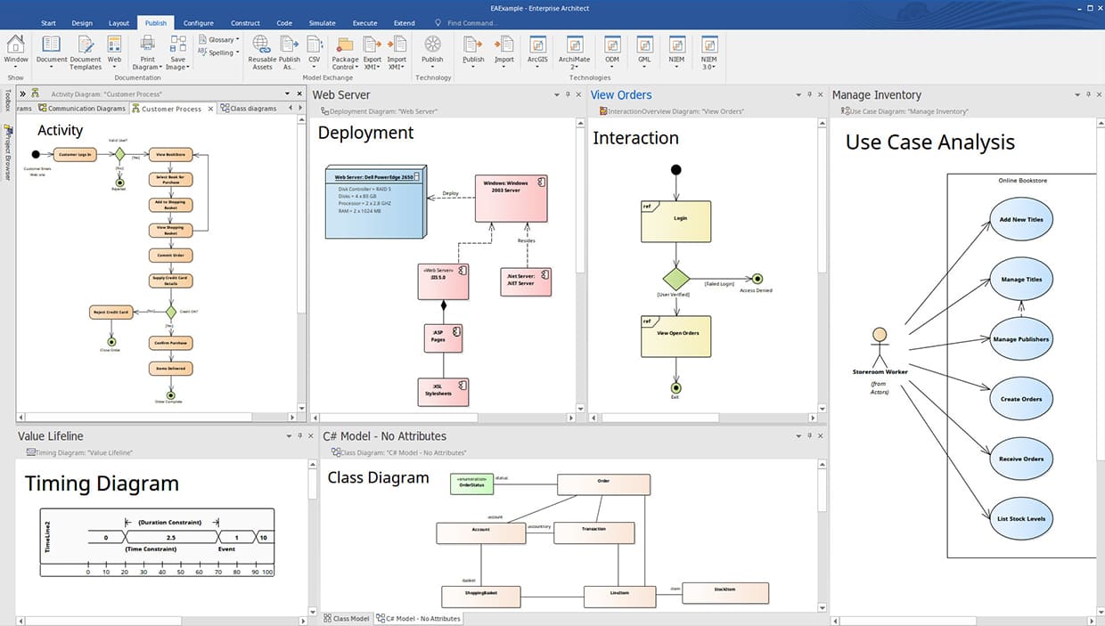 Enterprise Architecture Software Development