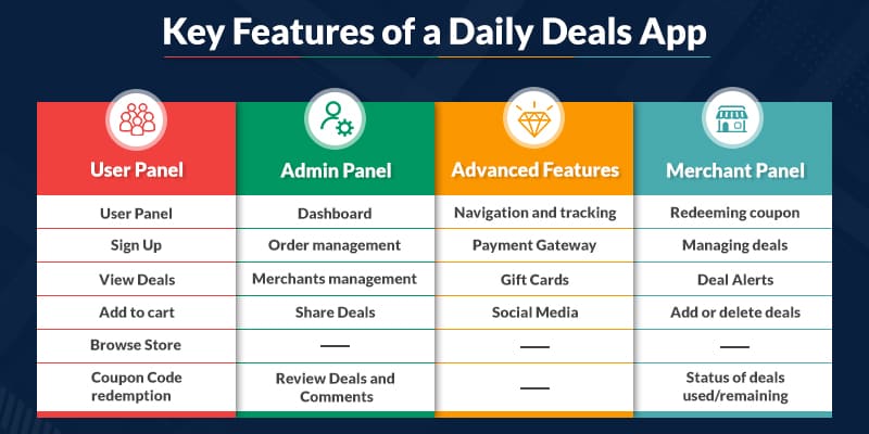 Key Features of a Daily Deals App