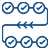Streamlined Processes