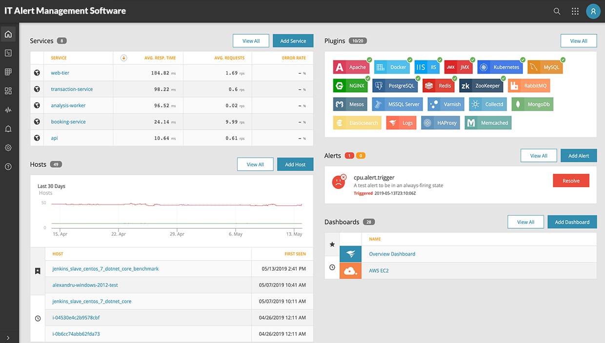 IT Alert Management Software Development