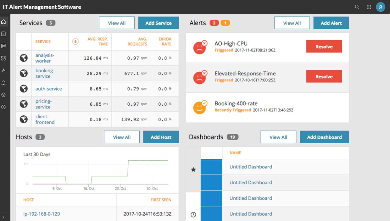 IT Alerting Software Development