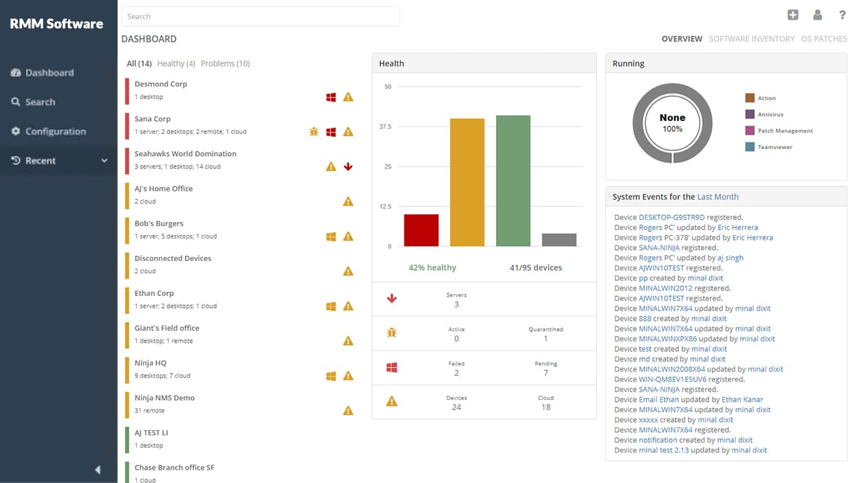 Remote Monitoring Management Software Development