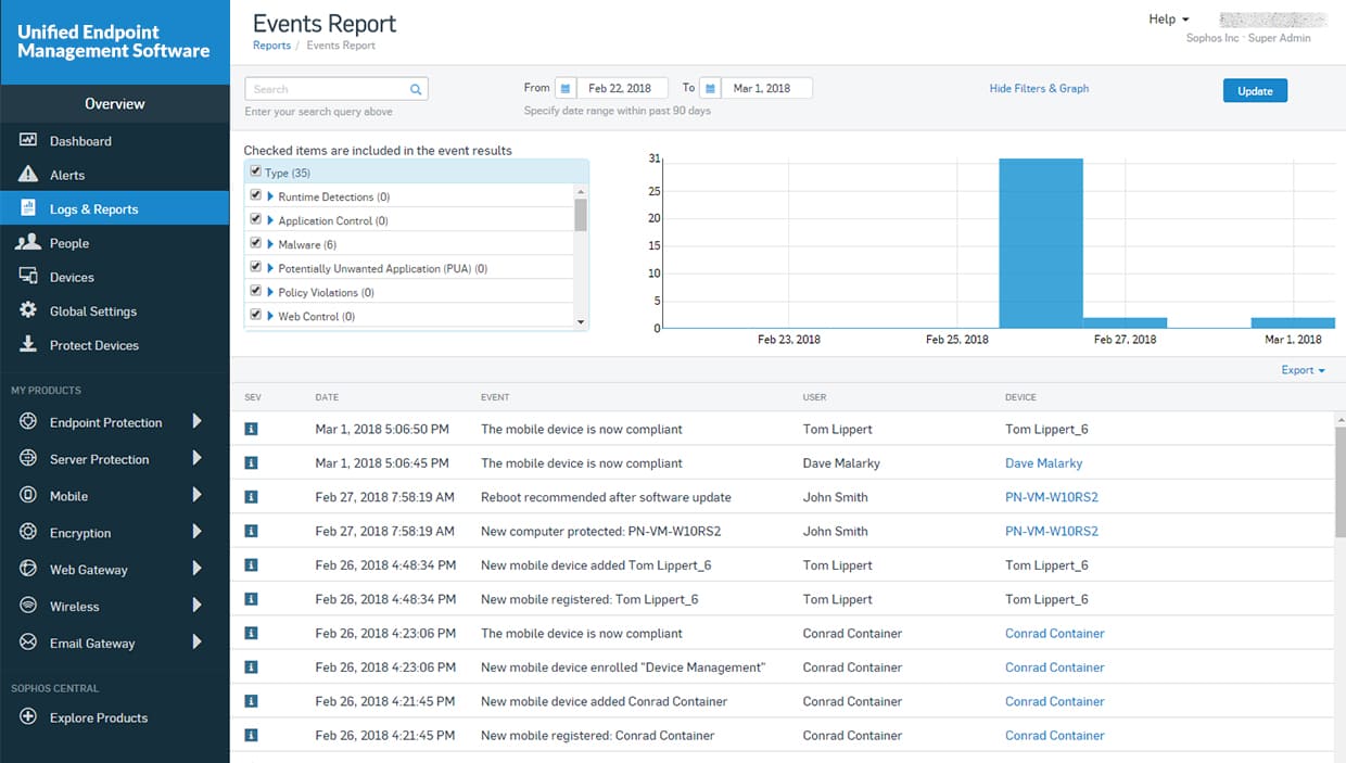 Unified Endpoint Management Software Development