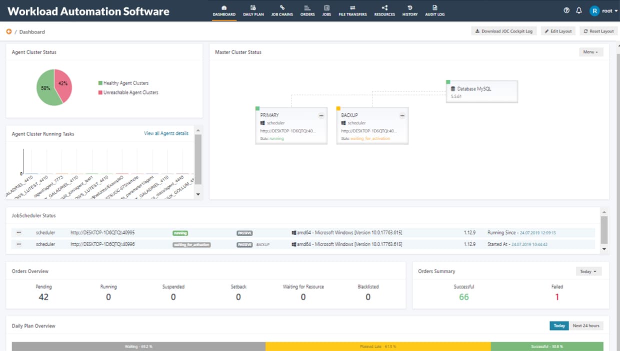 enterprise Workload Automation-software-development