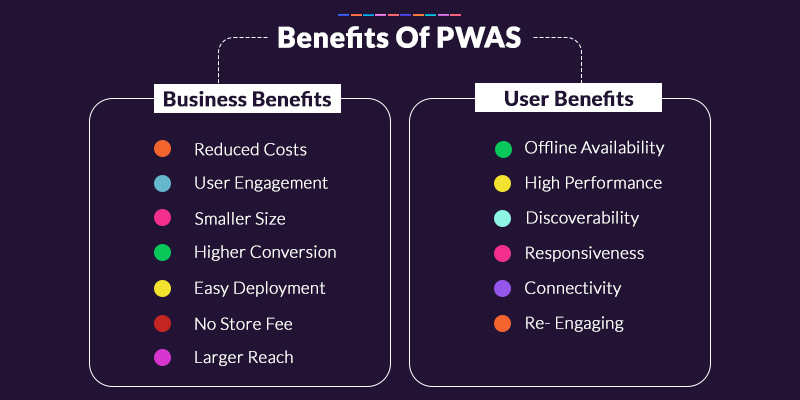 Progressive Web App Development Business Benefits