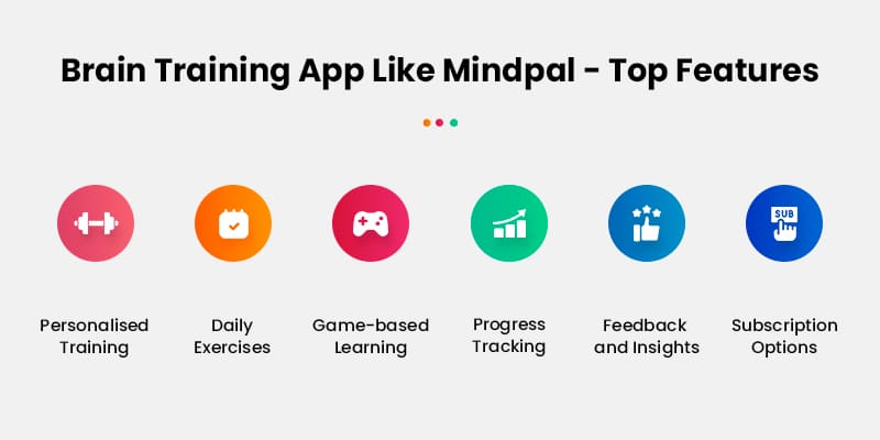 Brain Training App Like Mindpal - Top-Features