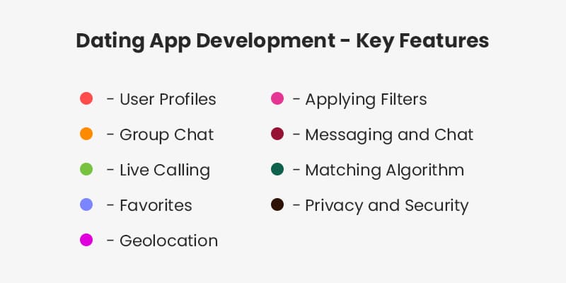 Gay LGBTQ Dating App Development - Key-Features