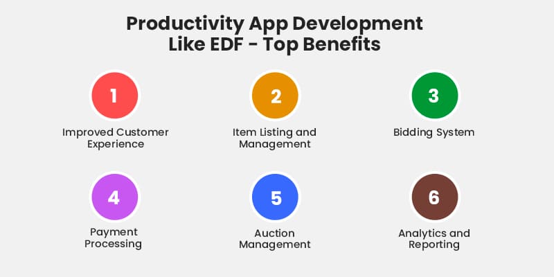 Productivity App Development Like EDF - Top Benefits