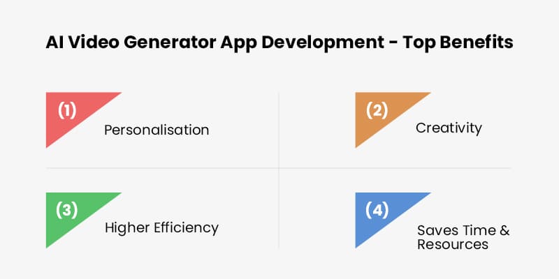 AI Video Generator App Development - Top Benefits
