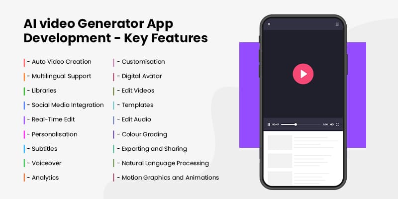AI video Generator App Development - Key Features