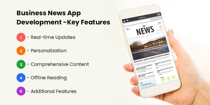 Business News App Development - Key Features