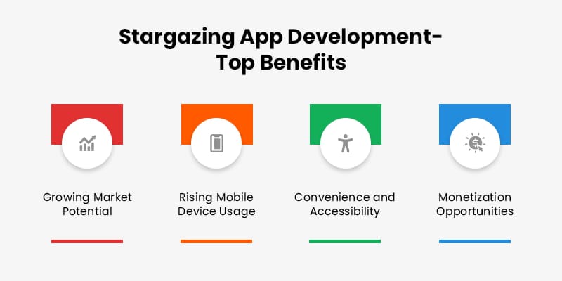 Stargazing App Development - Top Benefits