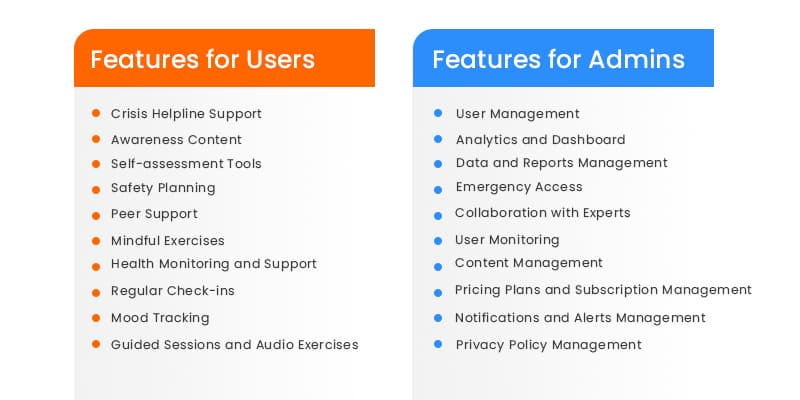 Features for Users and Admin